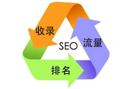 網絡營銷方法-SEO優化